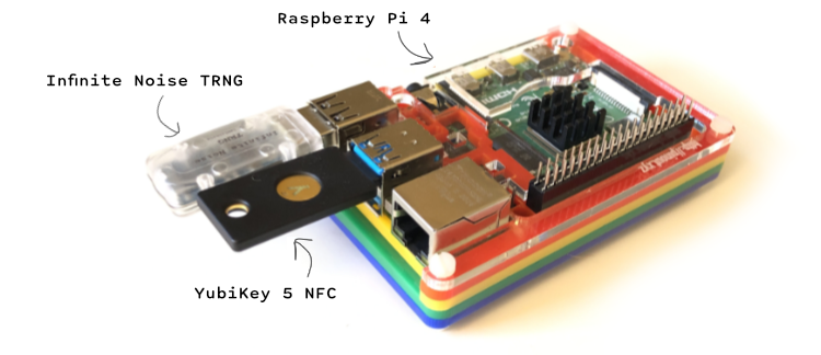 Tiny CA Raspberry Pi