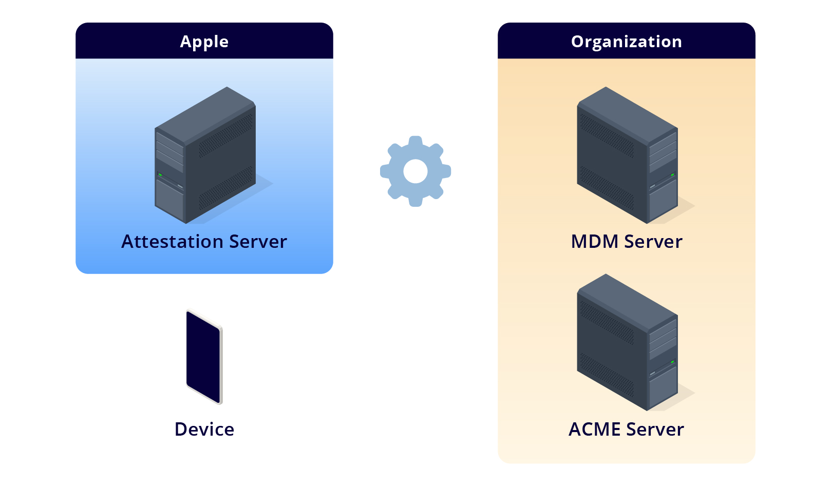 Managed Device Attestation ACME Server